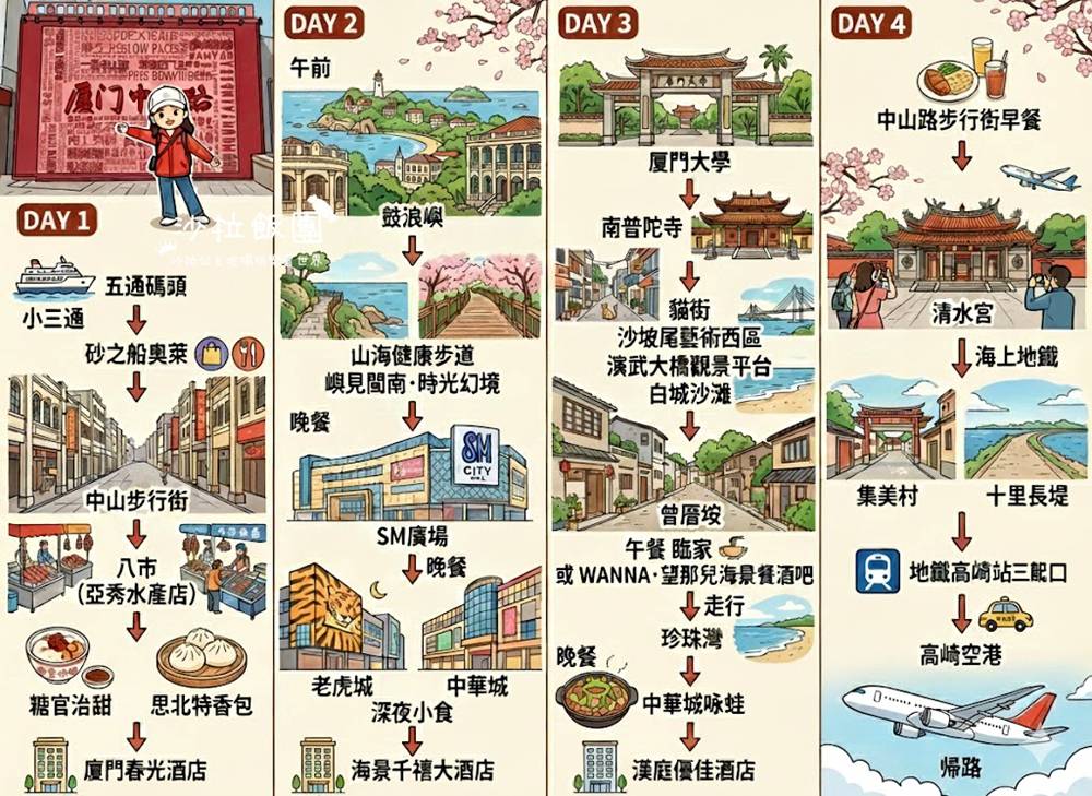廈門四天三夜行程規劃不繞路景點、交通、美食懶人包