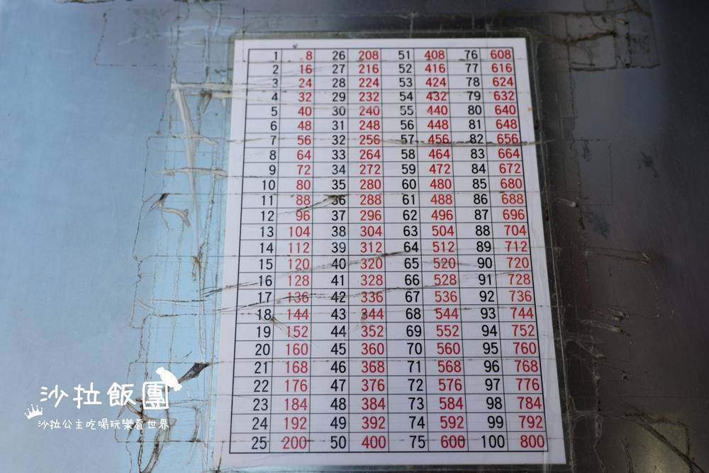 在地人排隊的銅板美食『集美水煎包小籠包』 4 在地人排隊的銅板美食『集美水煎包小籠包』