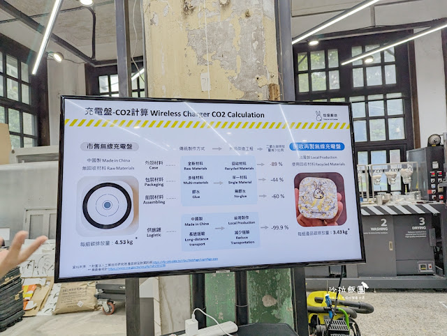 台北景點『垃圾廚坊』把垃圾化為獨一無二的實用的周邊物品 38 台北景點『垃圾廚坊』把垃圾化為獨一無二的實用的周邊物品