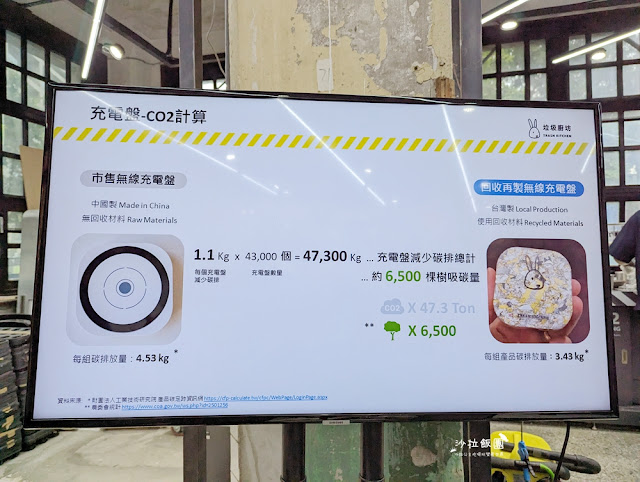 台北景點『垃圾廚坊』把垃圾化為獨一無二的實用的周邊物品 39 台北景點『垃圾廚坊』把垃圾化為獨一無二的實用的周邊物品