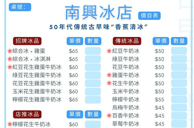 宜蘭南澳『南興冰店』蘇花公路60年老店、古早味清冰 13 宜蘭南澳『南興冰店』蘇花公路60年老店、古早味清冰