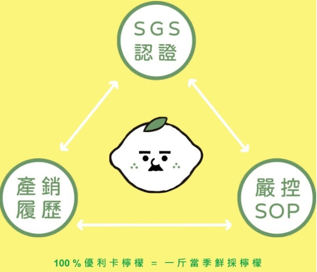 100%純檸檬磚.產銷履歷『檸檬大叔』自製檸檬汁.檸檬氣泡水.檸檬入菜好方便 9 100%純檸檬磚.產銷履歷『檸檬大叔』自製檸檬汁.檸檬氣泡水.檸檬入菜好方便